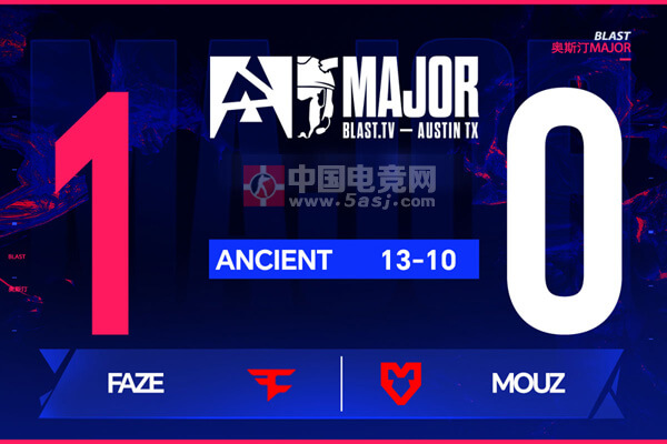 奥斯汀Major战报：rain状态爆棚！FaZe 13-10力克MOUZ晋级1-1组