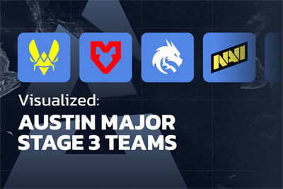 HLTV奥斯汀Major第三阶段数据 16强战队可视化分析 CS2赛事数据图 战队排行榜