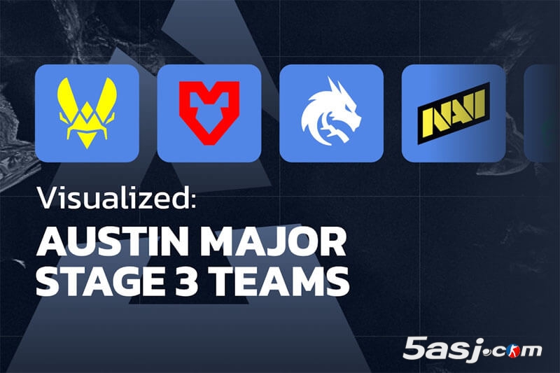 HLTV奥斯汀Major第三阶段数据 16强战队可视化分析 CS2赛事数据图 战队排行榜