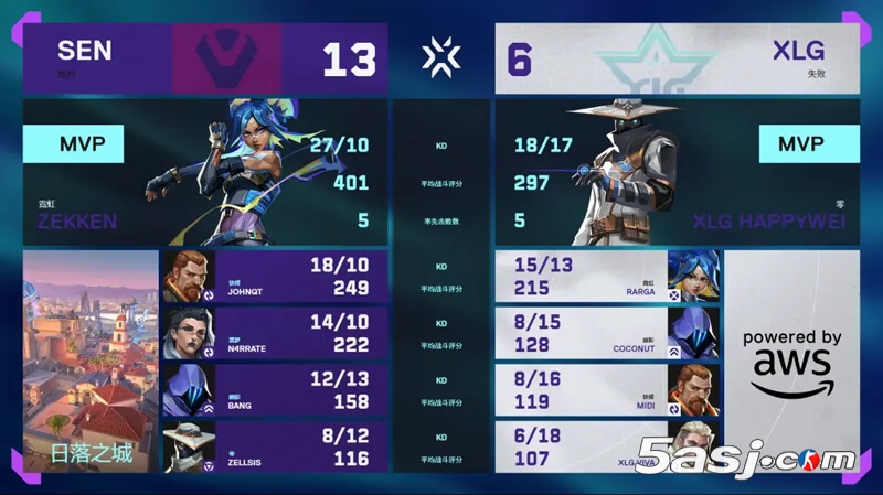 VCT多伦多大师赛 SEN 2-0横扫XLG晋级 | zekken四杀 bang残局封神