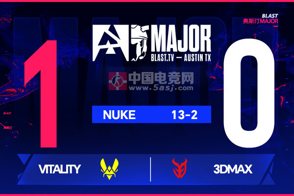 Vitality 13-2碾压3DMAX晋级2-1组｜ropz五杀ZywOo统治｜奥斯汀Major战报
