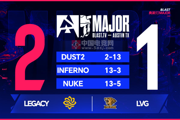 BLAST奥斯汀Major:LVG 1-2憾负Legacy止步第三阶段|z4kr狙击封神 dumau三图Carry BLAST奥斯汀Major:LVG 1-2憾负Legacy止步第三阶段|z4kr狙击封神 dumau三图Carry