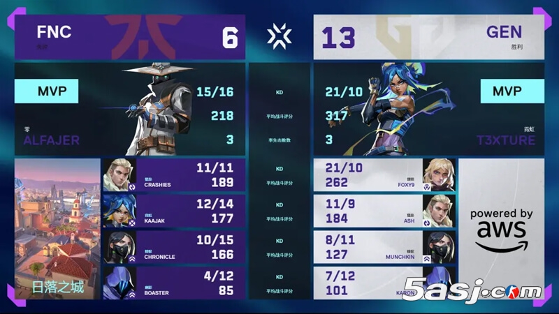 GEN 2-1力克FNC晋级六强 多伦多大师赛将战中国战队WOL