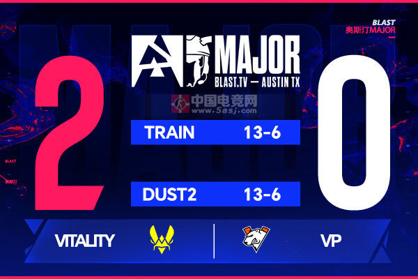 Vitality 2-0轻取VP晋级BLAST奥斯汀Major淘汰赛 ZywOo图二1.89 Rating封神
