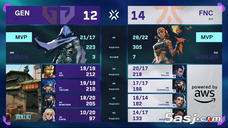 GEN 2-1力克FNC晋级六强 多伦多大师赛将战中国战队WOL