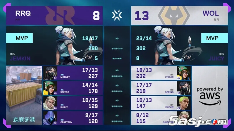 WOL 2-0 RRQ 多伦多大师赛 狼队晋级六强 太平洋头号种子爆冷出局