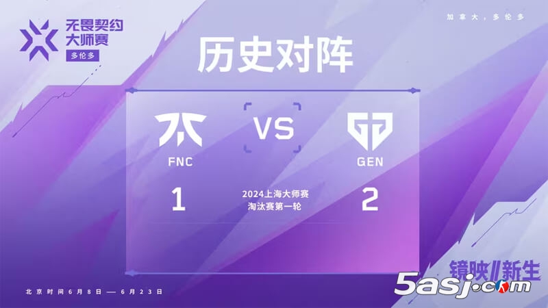 FNC vs GEN大师赛冠军对决 kaajak加盟能否改写历史 GEN手枪局不败纪录受考验