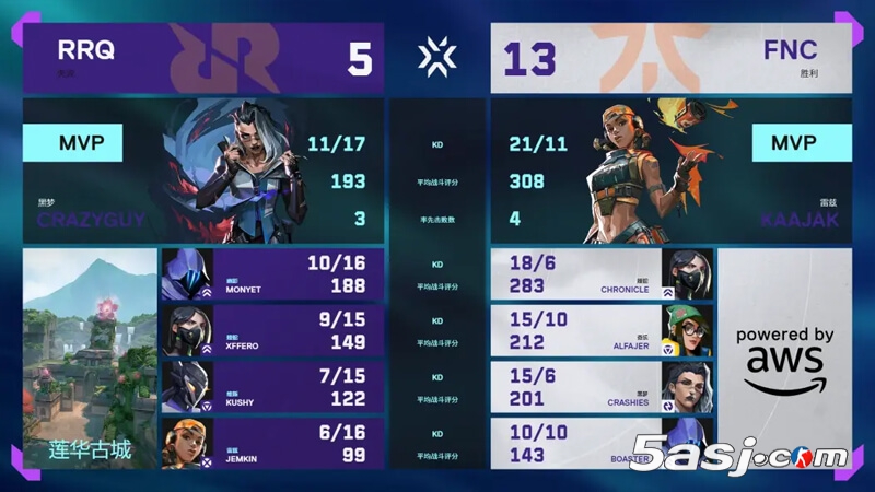 FNC鏖战三图淘汰RRQ晋级败者组次轮 Alfajer四杀锁定胜局