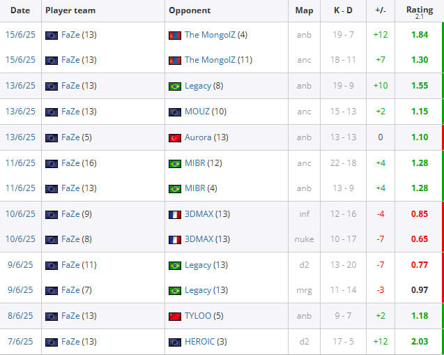 当传奇评价传奇:kennyS解读s1mple复出的真正价值 当传奇评价传奇:kennyS解读s1mple复出的真正价值