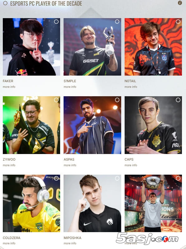 s1mple/ZywOo/coldzera入围Esports Awards十年最佳PC选手提名 CS传奇对决Faker