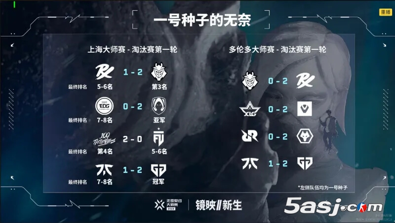 XLG vs G2赛前数据：XLG铁夜狐8胜1负，G2铁夜狐12胜4负