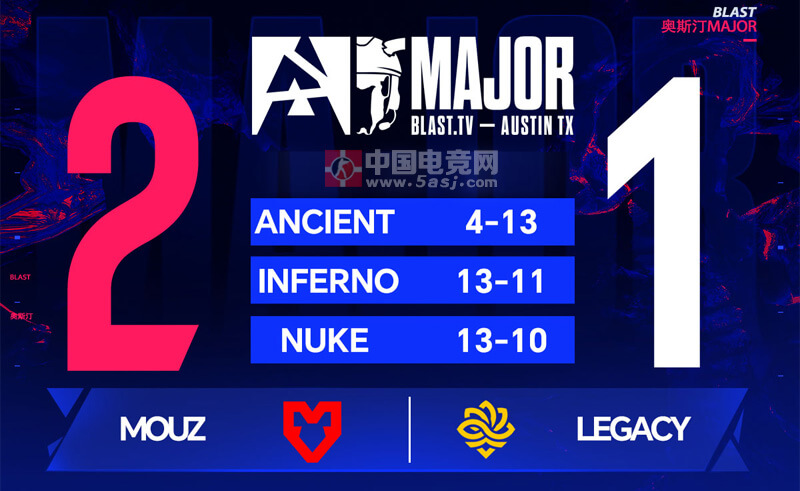 BLAST奥斯汀Major：MOUZ让一追二淘汰黑马Legacy xertioN决胜图爆发定乾坤