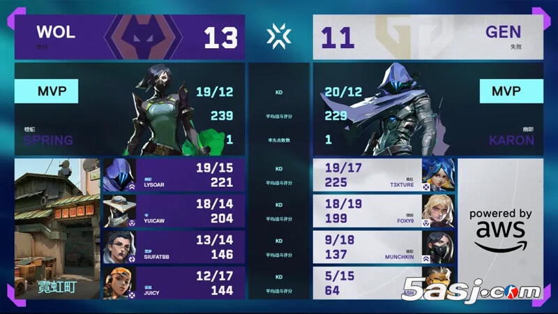 WOL爆冷横扫GEN晋级胜决！CN赛区黑马创队史最佳 多伦多大师赛三强诞生