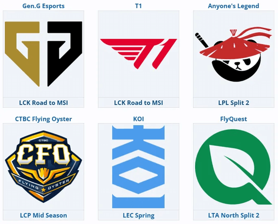 2025英雄联盟MSI温哥华站赛程公布:6月27日开战 BLG首战G2 2025英雄联盟MSI温哥华站赛程公布:6月27日开战 BLG首战G2