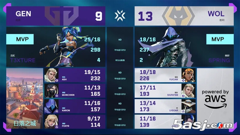 WOL爆冷横扫GEN晋级胜决！CN赛区黑马创队史最佳 多伦多大师赛三强诞生