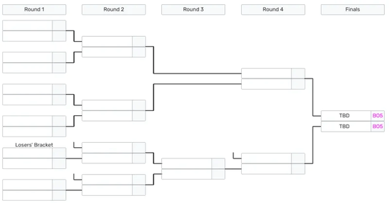 2025英雄联盟MSI温哥华站赛程公布:6月27日开战 BLG首战G2 2025英雄联盟MSI温哥华站赛程公布:6月27日开战 BLG首战G2