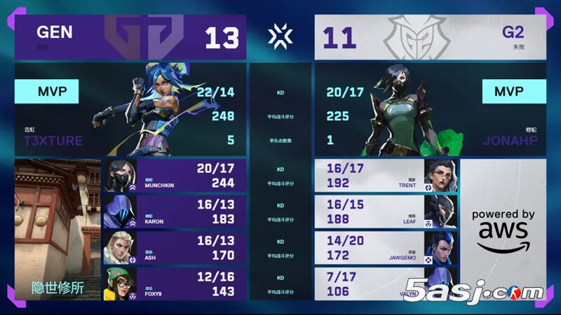 2025 VCT多伦多大师赛：G2让一追二逆转GEN晋级，Jonji 1.47 Ratingcarry全场