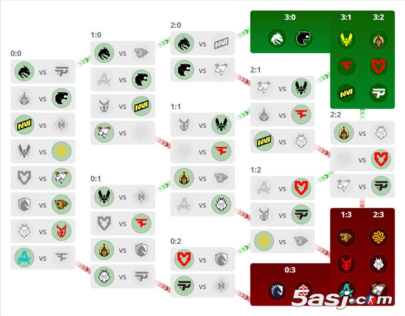 GL教练ash锐评奥斯汀Major：paiN或成最水八强 Spirit有望夺冠