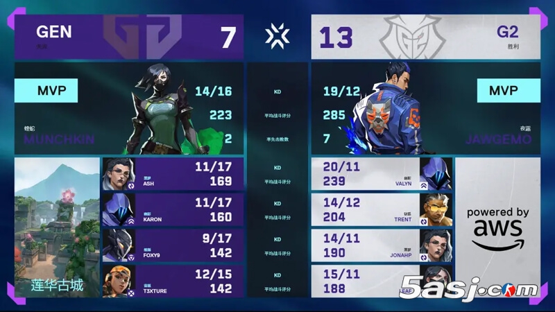 2025 VCT多伦多大师赛：G2让一追二逆转GEN晋级，Jonji 1.47 Ratingcarry全场