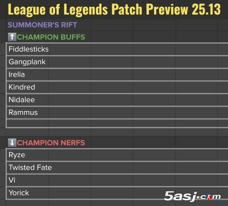 LOL 25.13版本改动全解析：MSI比赛版本英雄加强/削弱名单曝光