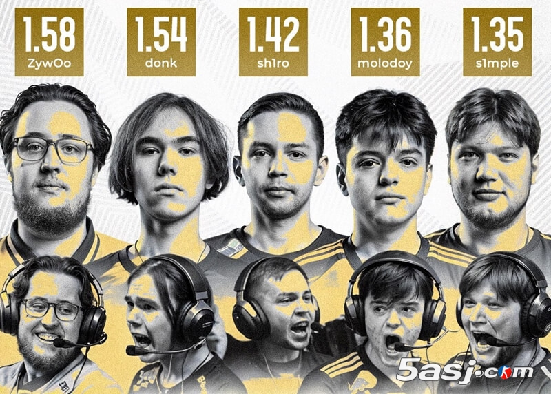 s1mple FaZe重生之路：Major数据解析 高压局统治力 团队进化