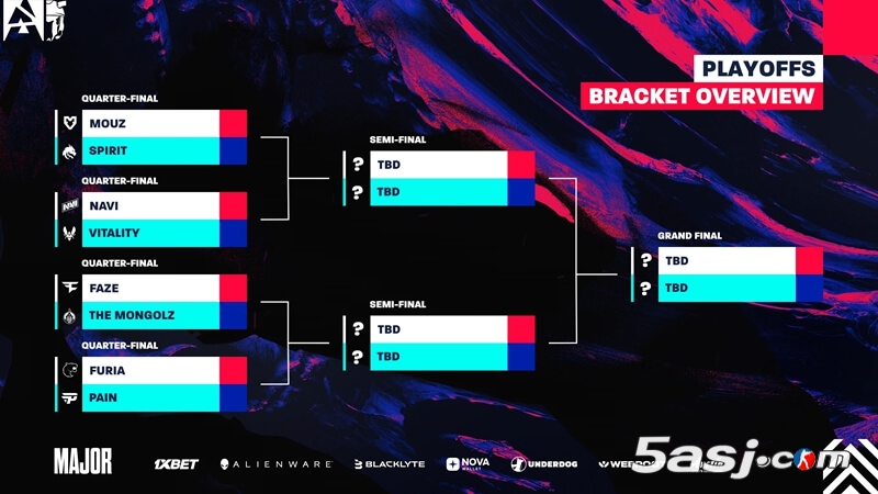 奥斯汀Major淘汰赛前瞻：s1mple救赎之战 vs Vitality王朝梦｜狙击手盛宴与蒙古独苗