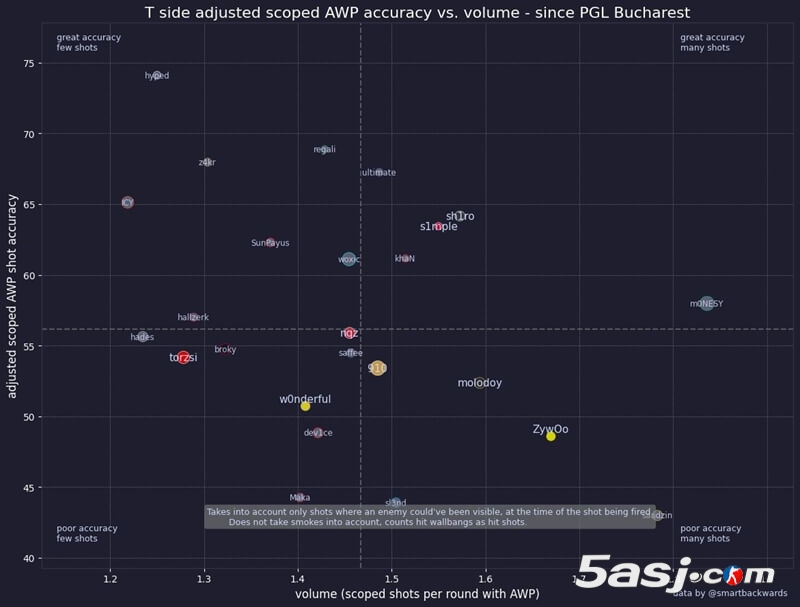 奥斯汀Major淘汰赛前瞻：s1mple救赎之战 vs Vitality王朝梦｜狙击手盛宴与蒙古独苗