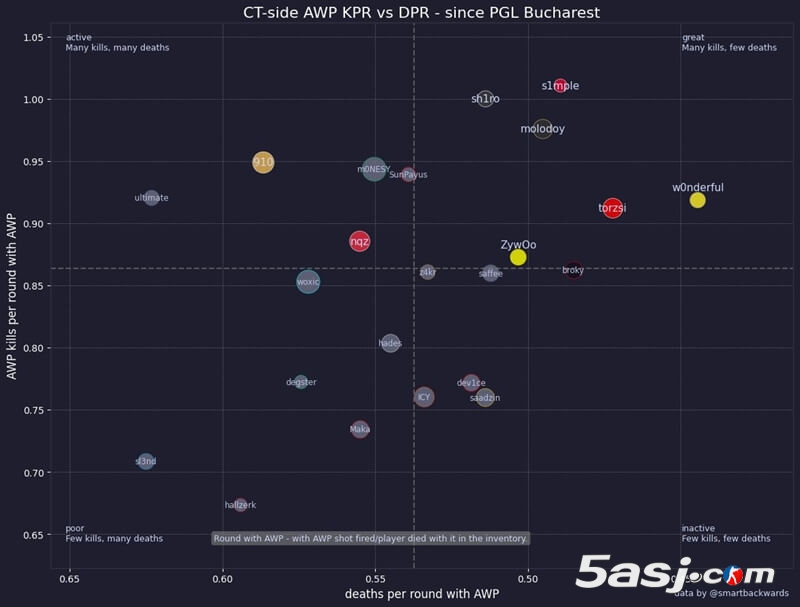奥斯汀Major淘汰赛前瞻：s1mple救赎之战 vs Vitality王朝梦｜狙击手盛宴与蒙古独苗
