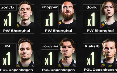 数据统计：BLAST奥斯汀Major八强选手中，有18名选手曾夺得Major冠军