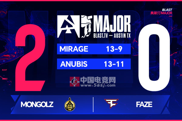 FaZe爆冷0-2不敌MongolZ无缘BLAST奥斯汀Major四强｜Techno关键发挥｜战术复盘