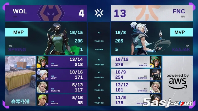 2025 VCT多伦多大师赛败者组决赛 FNC 3-1击败狼队晋级决赛 枪法压制战术致胜