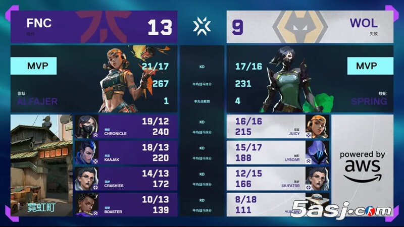 2025 VCT多伦多大师赛败者组决赛 FNC 3-1击败狼队晋级决赛 枪法压制战术致胜