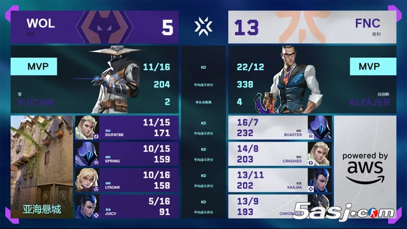 2025 VCT多伦多大师赛败者组决赛 FNC 3-1击败狼队晋级决赛 枪法压制战术致胜