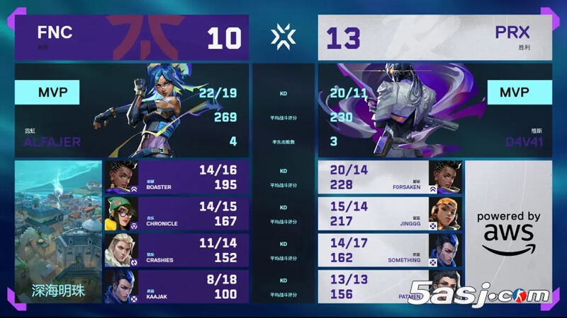 PRX 3-1击败FNC夺冠 无畏契约多伦多大师赛决赛战报