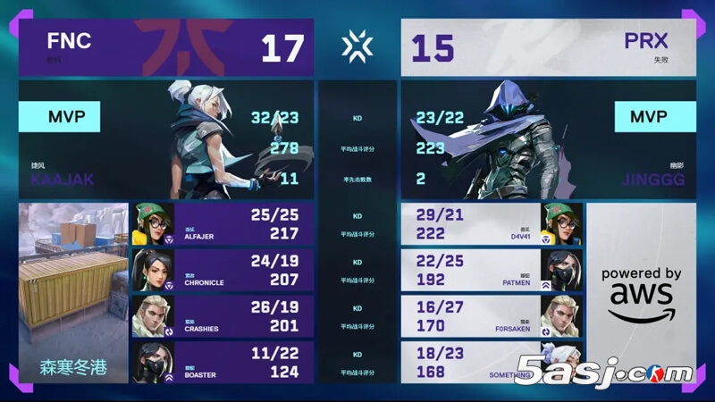 PRX 3-1击败FNC夺冠 无畏契约多伦多大师赛决赛战报