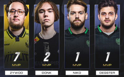 ZywOo半程7座MVP创个人新高 | 剑指s1mple单年8冠纪录 CS2奥斯汀Major封王