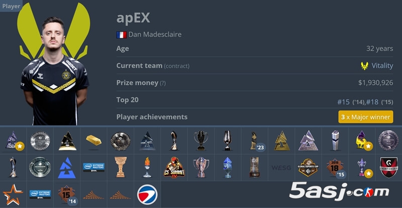 apEX加冕CS历史冠军王！33冠创纪录 法国老将三夺Major书写传奇