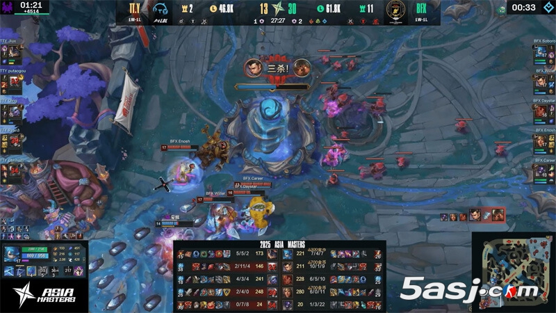 亚洲大师赛瑞士轮第三日:LCK次级包揽3-0组 LDL外战1胜7负惨败日本越南 亚洲大师赛瑞士轮第三日:LCK次级包揽3-0组 LDL外战1胜7负惨败日本越南