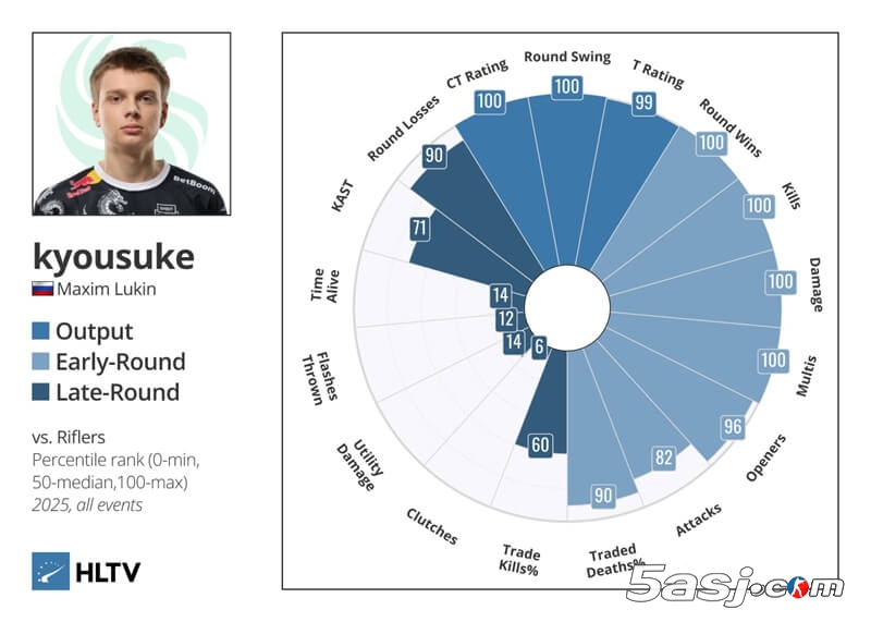 Falcons签下kyousuke组建三突破手阵容 能否撼动Vitality王朝？