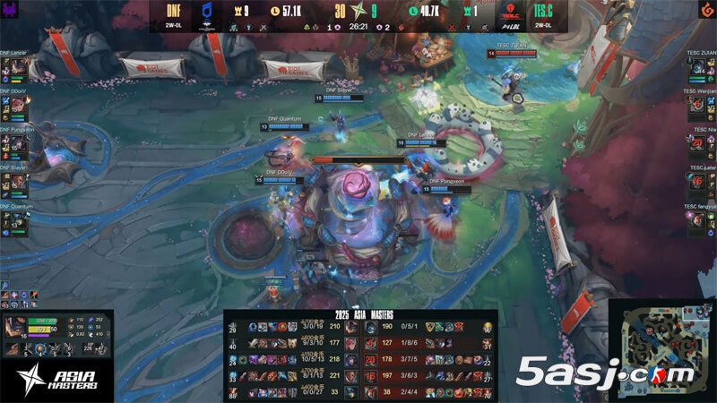 亚洲大师赛瑞士轮第三日:LCK次级包揽3-0组 LDL外战1胜7负惨败日本越南 亚洲大师赛瑞士轮第三日:LCK次级包揽3-0组 LDL外战1胜7负惨败日本越南