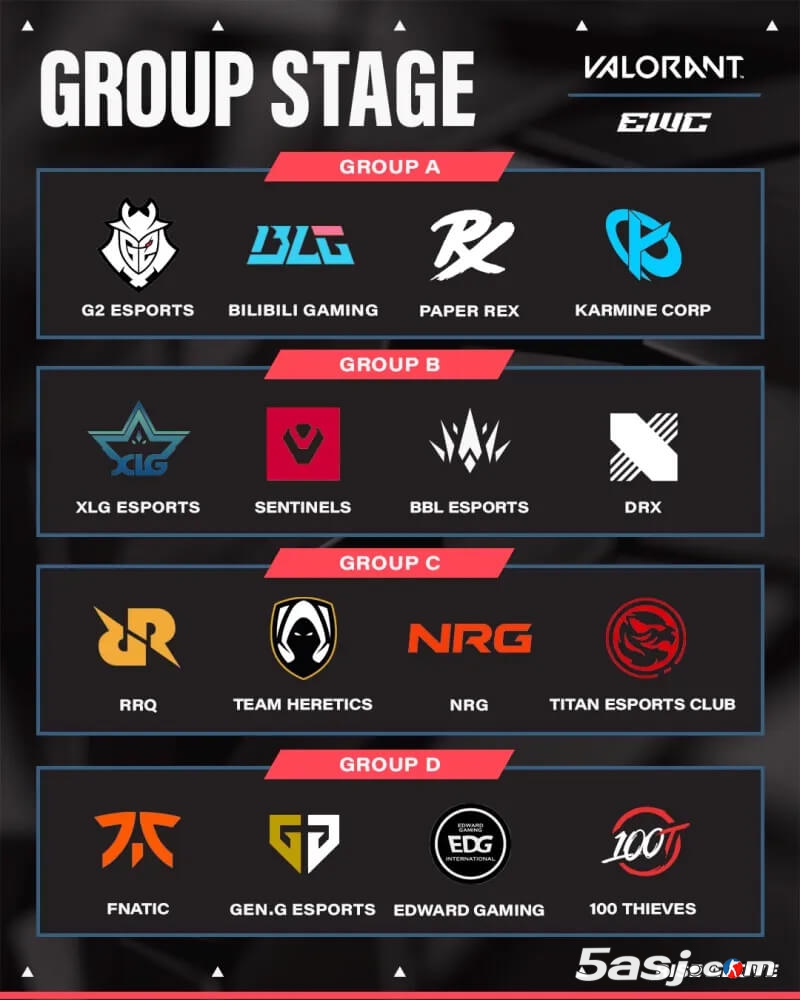 2025电竞世界杯无畏契约死亡分组：EDG遭遇FNC/GEN/100T，BLG直面G2/PRX