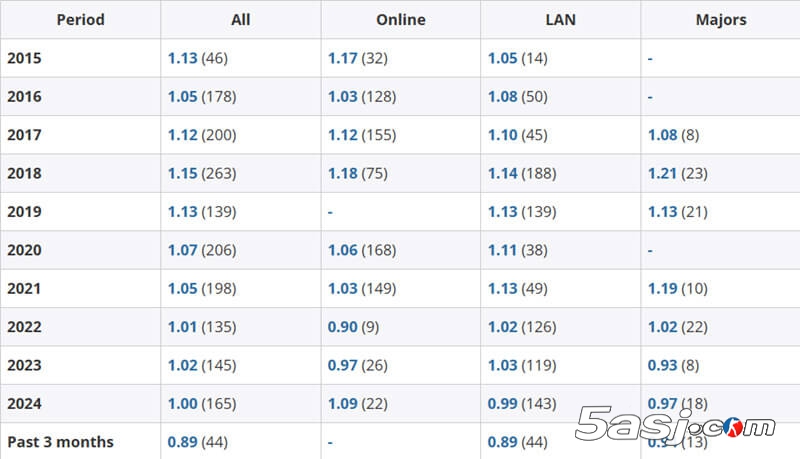 Perfecto加盟Virtus.pro：北极熊能否重振雄风？外媒深度解析阵容变动
