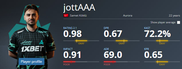 Aurora战队jottAAA求婚成功!22岁土耳其选手赛场情场双线告捷 Aurora战队jottAAA求婚成功!22岁土耳其选手赛场情场双线告捷
