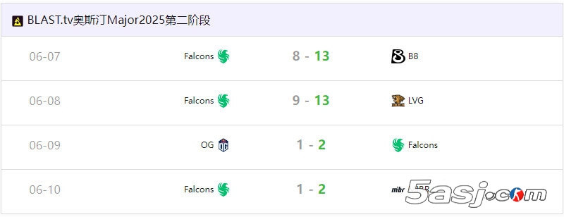 分析师liTTle点评Falcons失利：换人风波中degster案例揭示职业态度关键 | CS赛事分析
