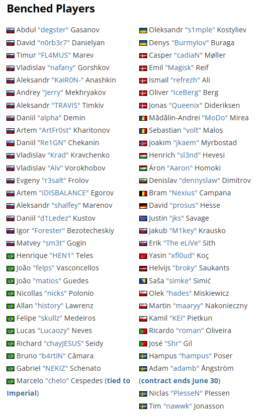 2025年CS休赛期转会动态：自由选手名单、战队调整及热门交易分析 | HLTV最新盘点