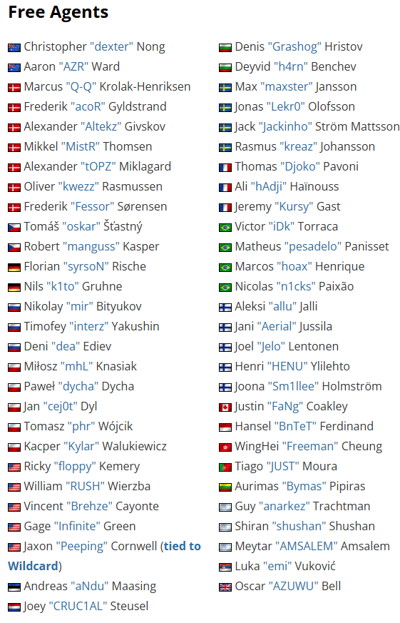 2025年CS休赛期转会动态：自由选手名单、战队调整及热门交易分析 | HLTV最新盘点