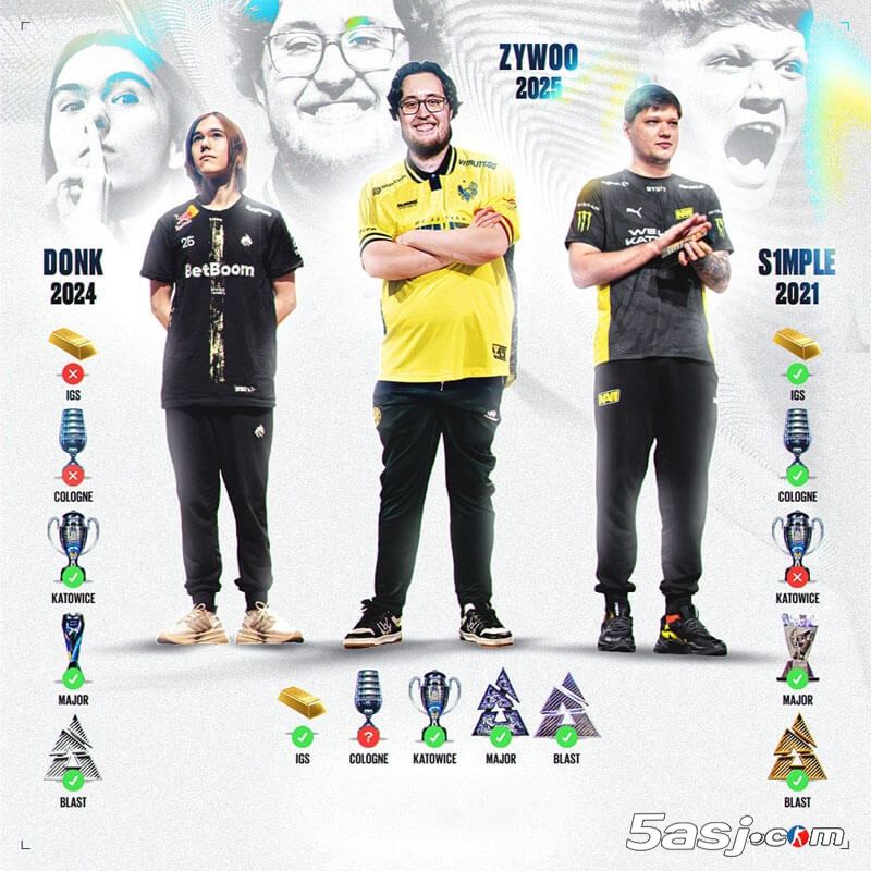 ZywOo冲击IEM科隆2025 力争成为CSGO首位年度超级全满贯选手 ZywOo冲击IEM科隆2025 力争成为CSGO首位年度超级全满贯选手