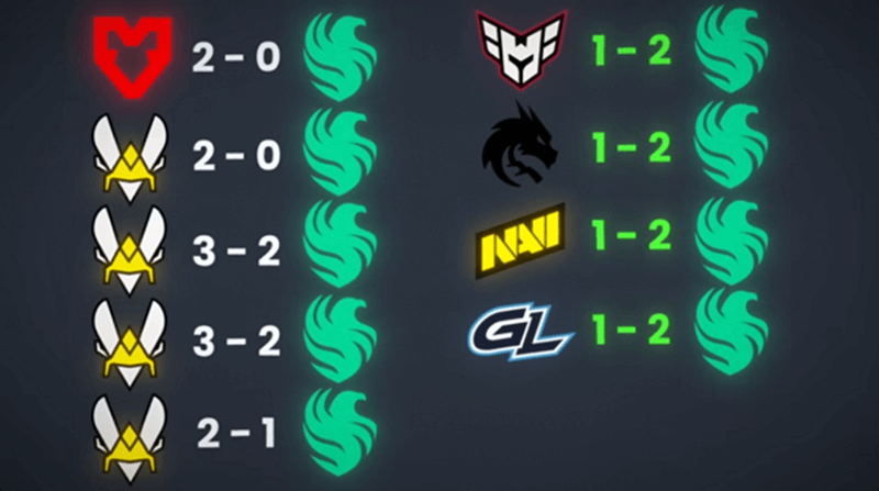 Falcons奥斯汀Major惨败技术复盘报告  GamerLegion教练ash战术拆解