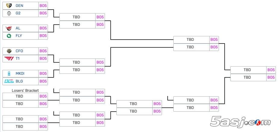 2025 MSI赛制大改:LCK登顶赛区池 BLG/T1死亡半区 AL迎战GEN 2025 MSI赛制大改:LCK登顶赛区池 BLG/T1死亡半区 AL迎战GEN