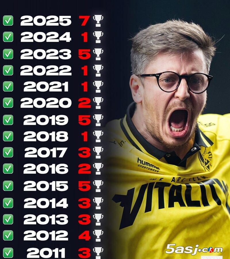 Vitality传奇指挥apEX创15年连冠纪录：从2011到2025的冠军征程